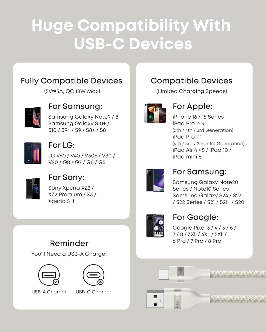 Anker USB-A to USB-C Cable – Upcycled Braided, 10-Year Durability (3ft / 6ft)