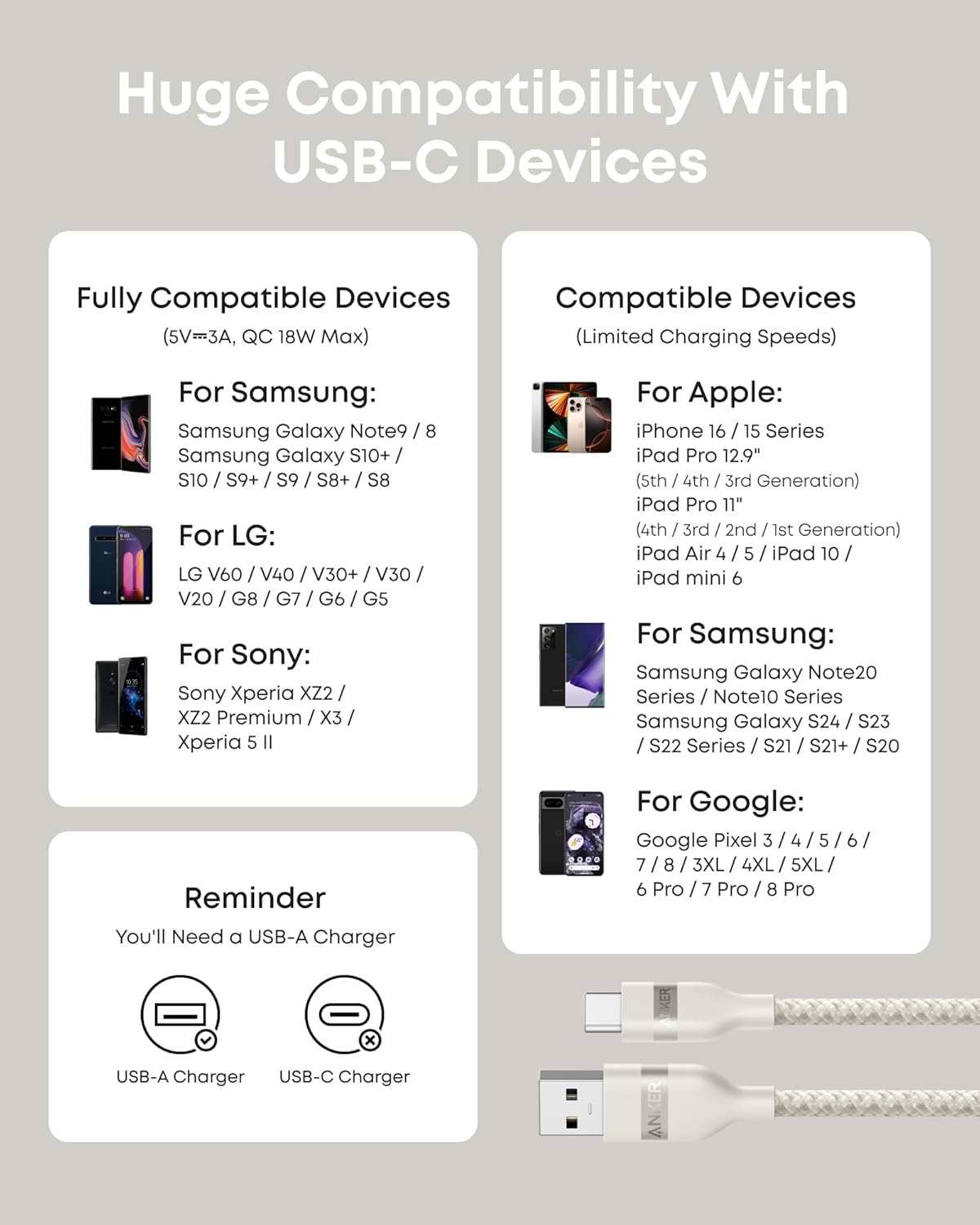 Anker USB-A to USB-C Cable – Upcycled Braided, 10-Year Durability (3ft / 6ft)