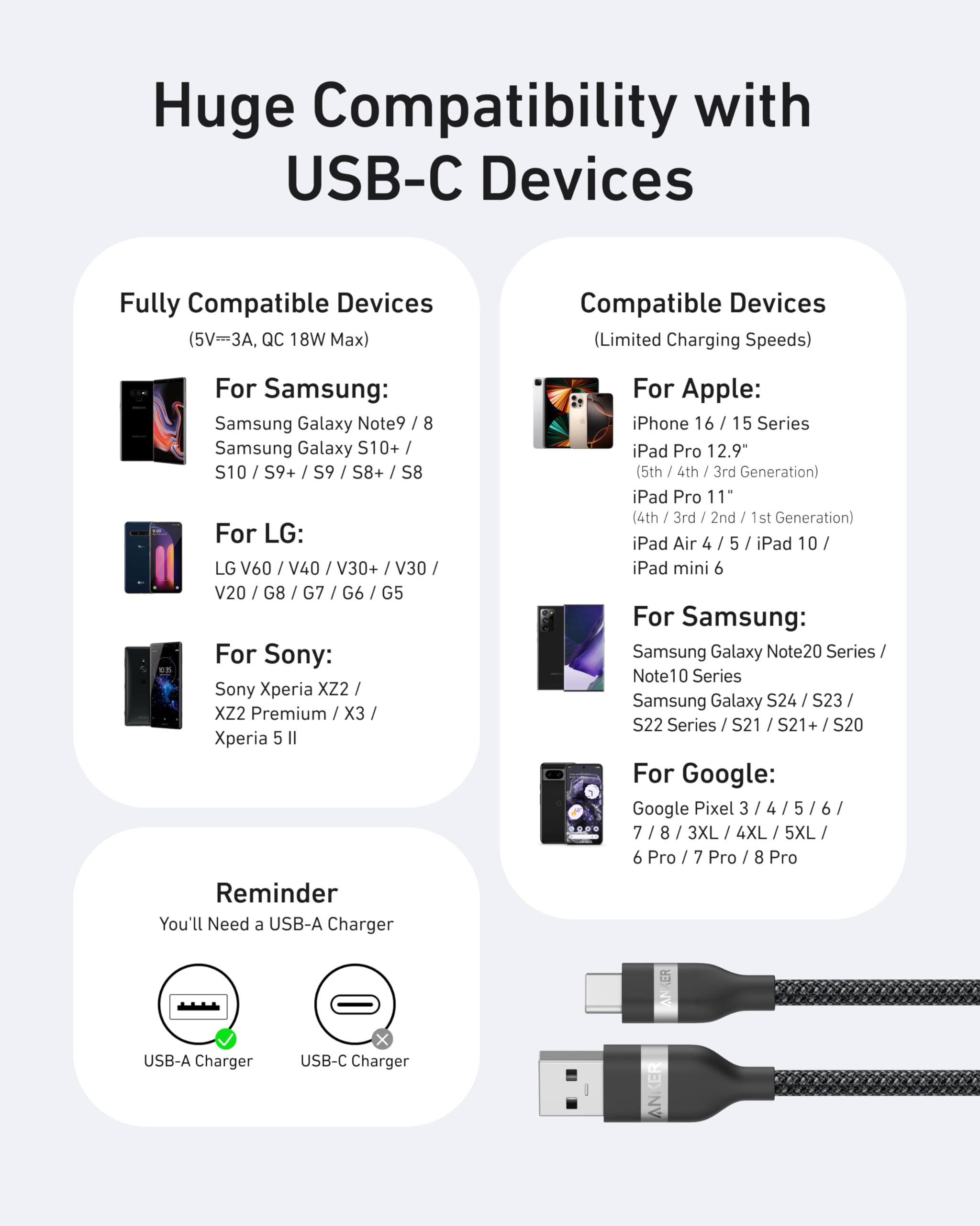Anker USB-A to USB-C Cable – Upcycled Braided, 10-Year Durability (3ft / 6ft)